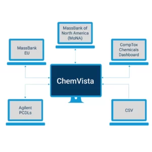 ChemVista со спектральной библиотекой и базой данных METLIN Metabolomics